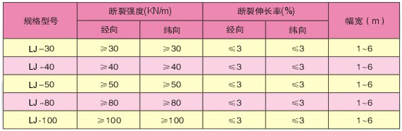 玻璃纖維土工格柵1.png 玻璃纖維土工格柵1.png